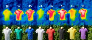 so sách sự hấp thụ tia uv của các màu sắc